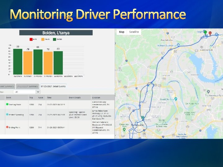 Monitoring Driver Performance 