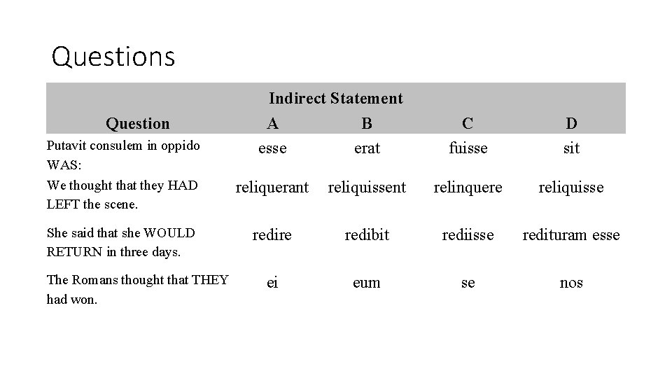 Questions Indirect Statement Question Putavit consulem in oppido WAS: We thought that they HAD