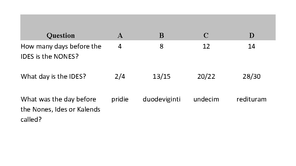 Question How many days before the IDES is the NONES? What day is the