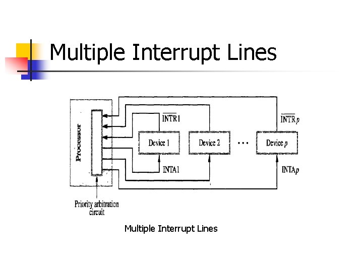 Multiple Interrupt Lines 