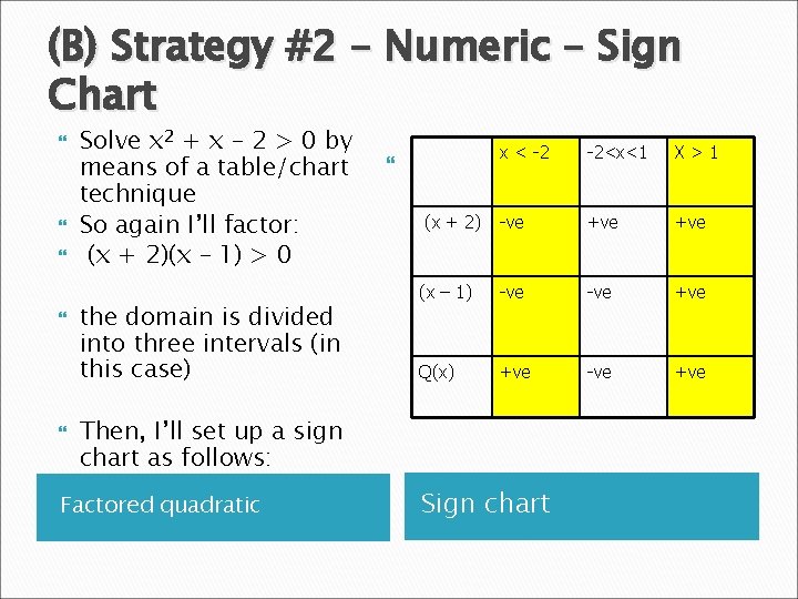 (B) Strategy #2 – Numeric – Sign Chart Solve x 2 + x –
