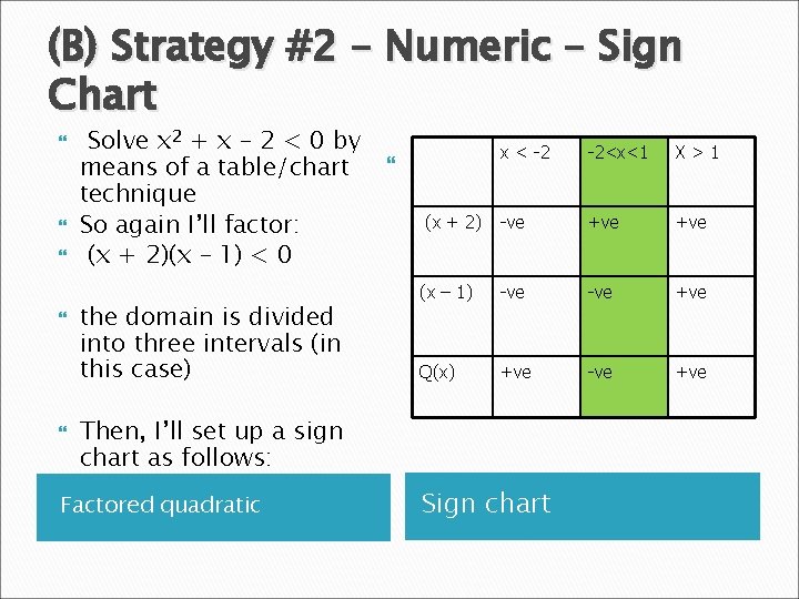 (B) Strategy #2 – Numeric – Sign Chart Solve x 2 + x –