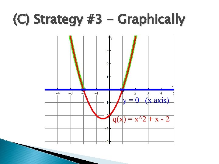 (C) Strategy #3 - Graphically 