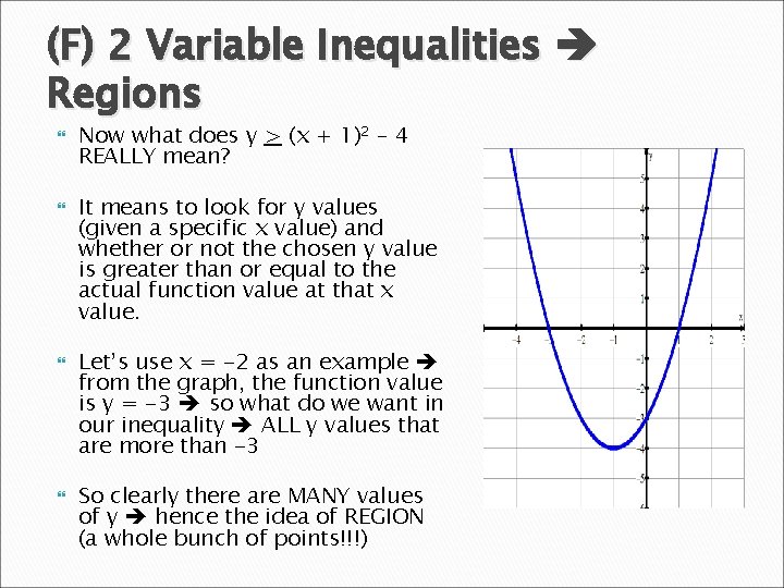 (F) 2 Variable Inequalities Regions Now what does y > (x + 1)2 –