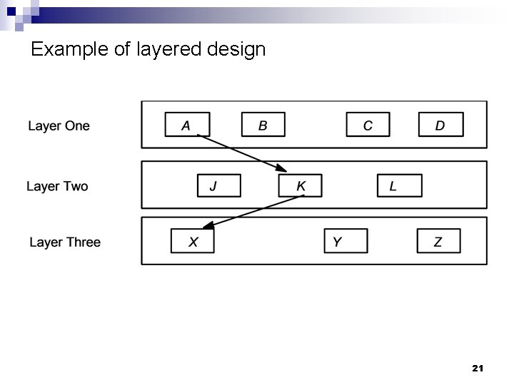Example of layered design 21 