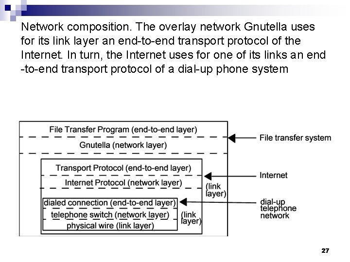 Network composition. The overlay network Gnutella uses for its link layer an end-to-end transport