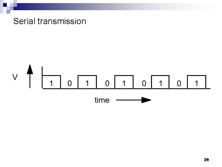 Serial transmission 29 