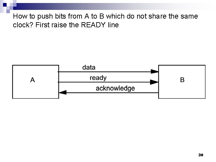 How to push bits from A to B which do not share the same