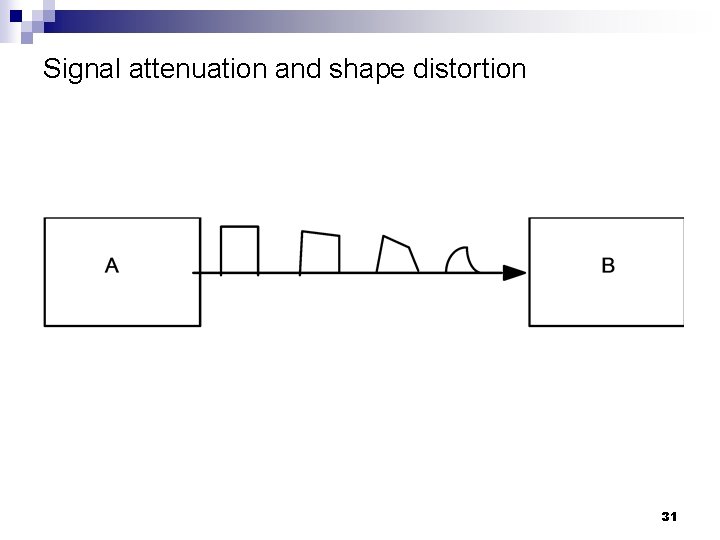 Signal attenuation and shape distortion 31 