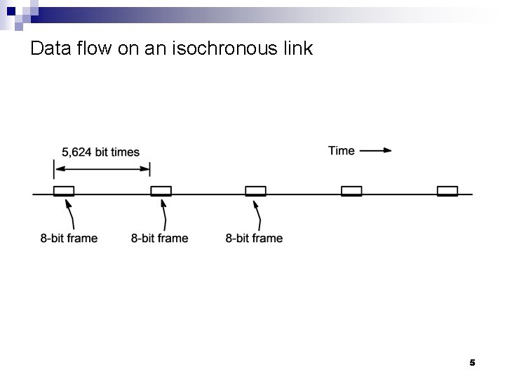 Data flow on an isochronous link 5 