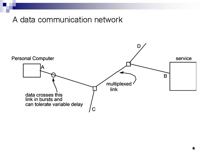 A data communication network 6 