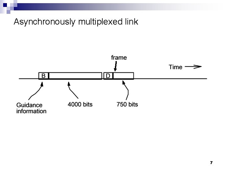 Asynchronously multiplexed link 7 