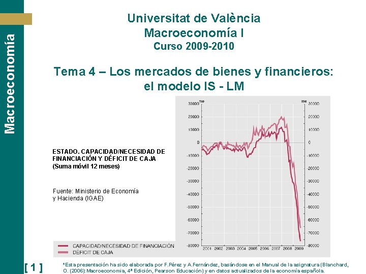 Macroeconomía Universitat de València Macroeconomía I Curso 2009 -2010 Tema 4 – Los mercados