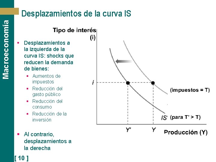 Macroeconomía Desplazamientos de la curva IS § Desplazamientos a la izquierda de la curva
