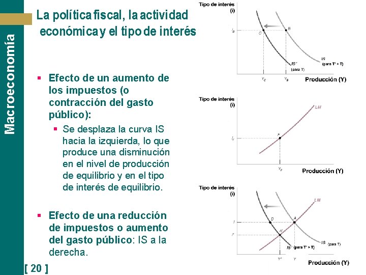 Macroeconomía La política fiscal, la actividad económica y el tipo de interés § Efecto