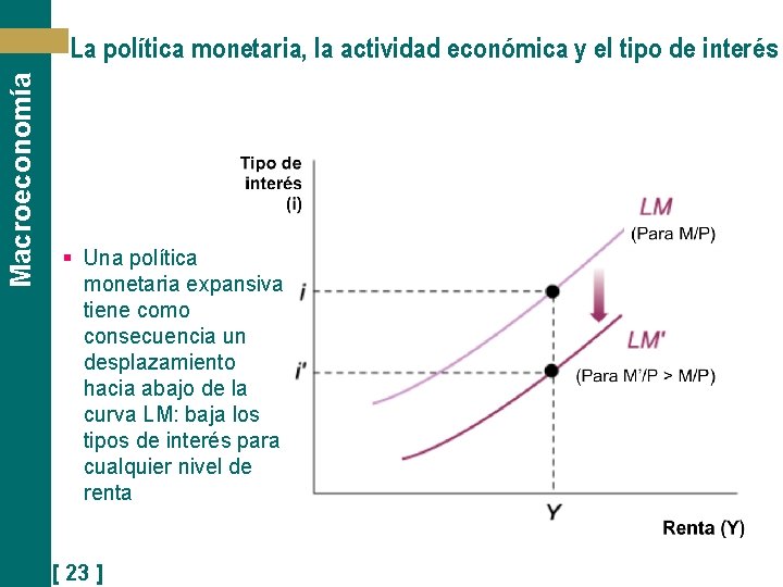 Macroeconomía La política monetaria, la actividad económica y el tipo de interés § Una