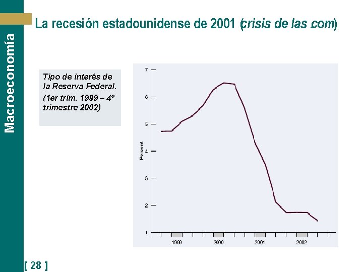 Macroeconomía La recesión estadounidense de 2001 (crisis de las. com) Tipo de interés de