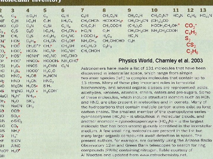 * * * * * * * * * CO 2+ C 4 H