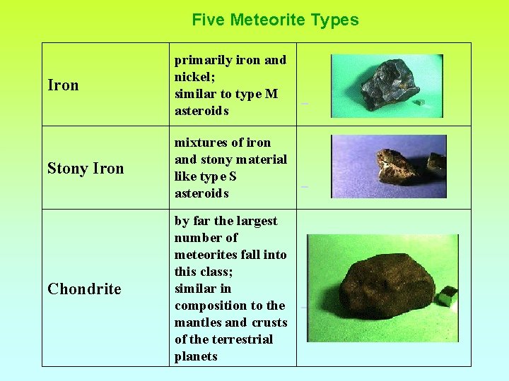 Five Meteorite Types Iron primarily iron and nickel; similar to type M asteroids Stony