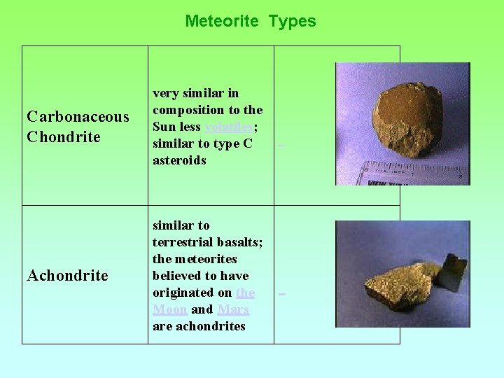 Meteorite Types Carbonaceous Chondrite very similar in composition to the Sun less volatiles; similar