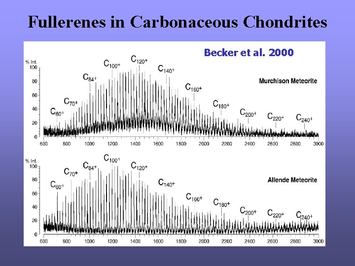 Fullerenes in Carbonaceous Chondrites Becker et al. 2000 