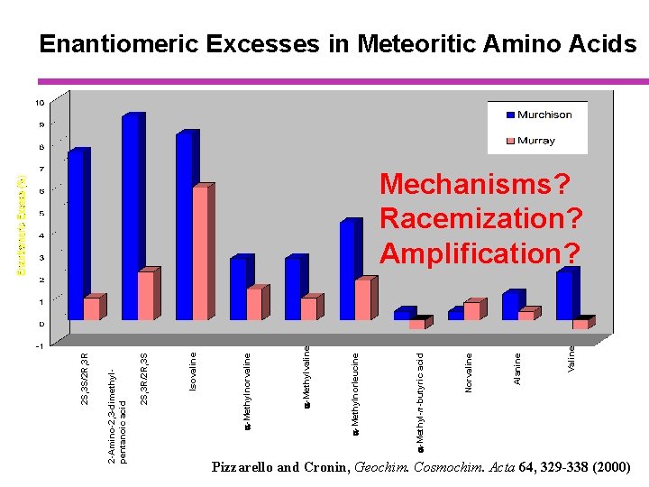 Valine Alanine Norvaline a-Methyl-n-butyric acid a-Methylnorleucine a-Methylvaline a-Methylnorvaline Isovaline 2 S, 3 R/2 R,