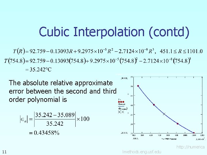 Cubic Interpolation (contd) The absolute relative approximate error between the second and third order
