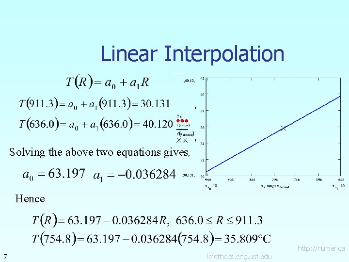 Linear Interpolation Solving the above two equations gives, Hence 7 lmethods. eng. usf. edu