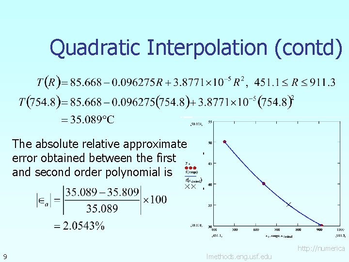 Quadratic Interpolation (contd) The absolute relative approximate error obtained between the first and second