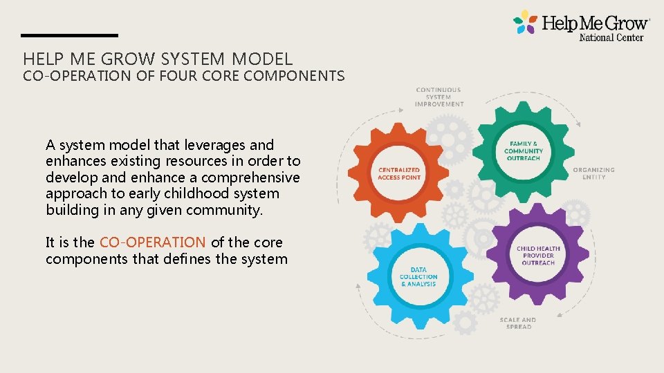 HELP ME GROW SYSTEM MODEL CO-OPERATION OF FOUR CORE COMPONENTS A system model that HELP ME GROW SYSTEM MODEL CO-OPERATION OF FOUR CORE COMPONENTS A system model that