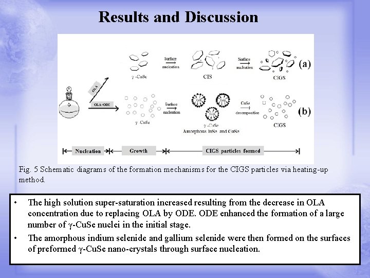 Results and Discussion Fig. 5 Schematic diagrams of the formation mechanisms for the CIGS