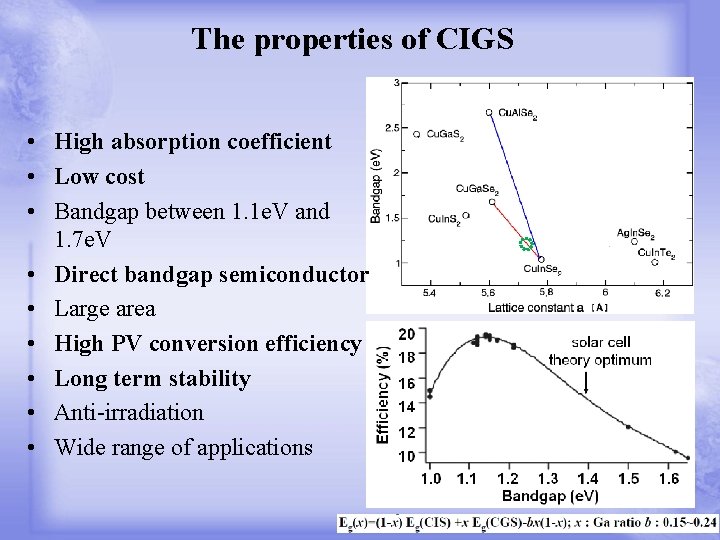 The properties of CIGS • High absorption coefficient • Low cost • Bandgap between