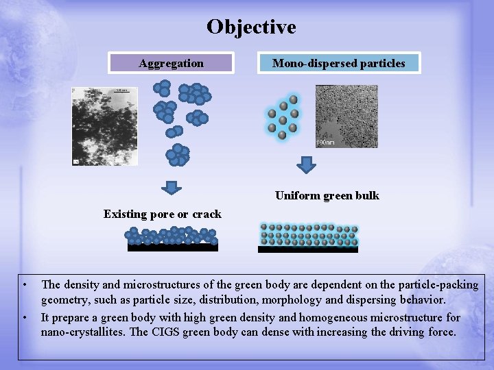 Objective Aggregation Mono-dispersed particles Uniform green bulk Existing pore or crack • • The