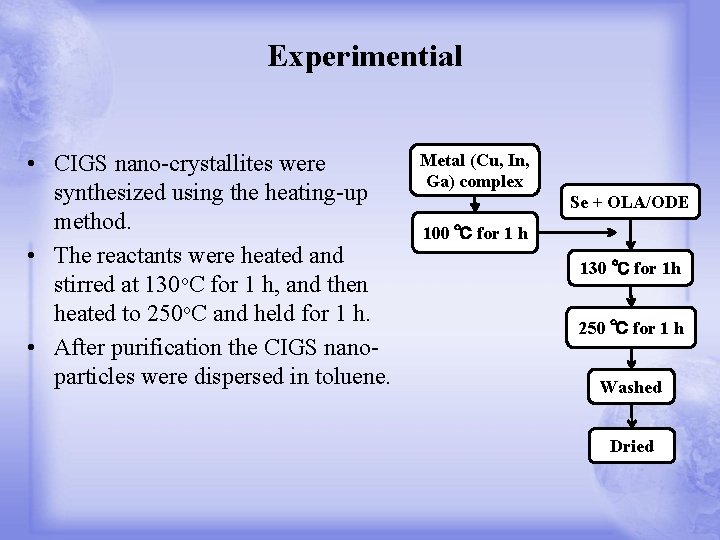 Experimential • CIGS nano-crystallites were synthesized using the heating-up method. • The reactants were
