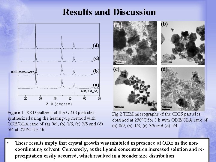 Results and Discussion (d) (c) (b) (a) Figure 1. XRD patterns of the CIGS