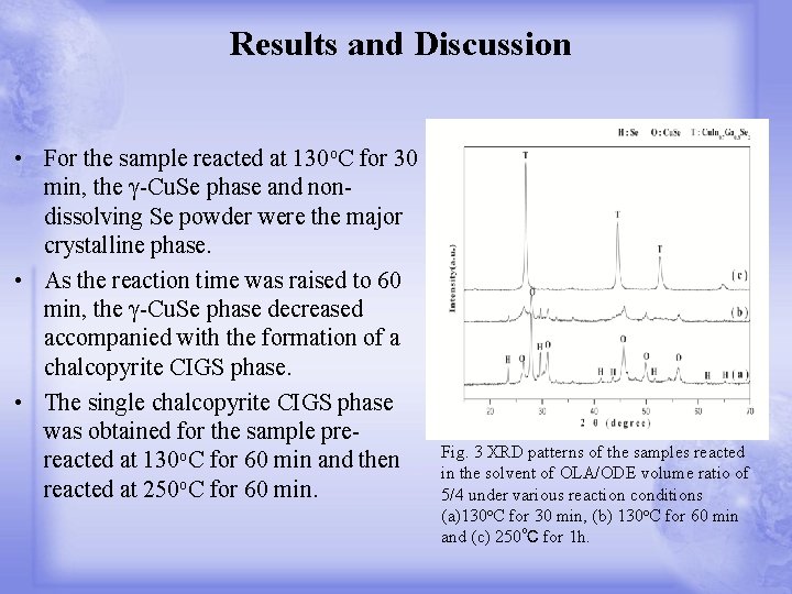 Results and Discussion • For the sample reacted at 130 o. C for 30