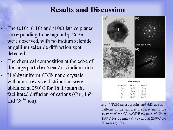 Results and Discussion • The (010), (110) and (100) lattice planes corresponding to hexagonal