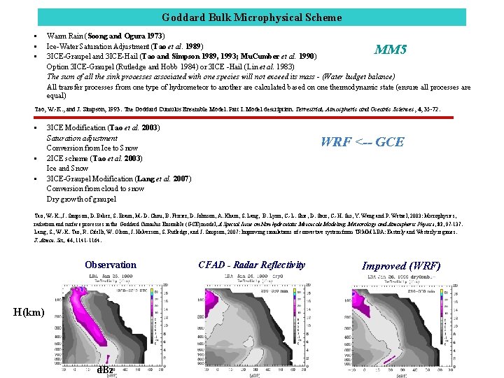 Goddard Bulk Microphysical Scheme • • • Warm Rain (Soong and Ogura 1973) Ice-Water