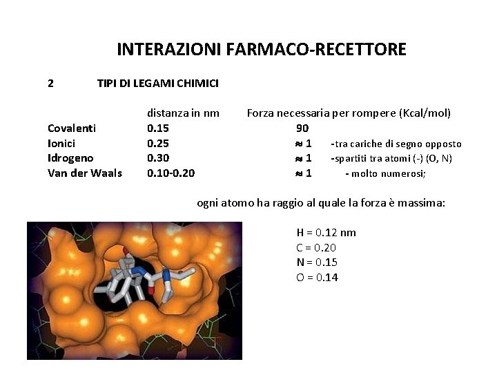 INTERAZIONI FARMACO-RECETTORE 2 TIPI DI LEGAMI CHIMICI Covalenti Ionici Idrogeno Van der Waals distanza