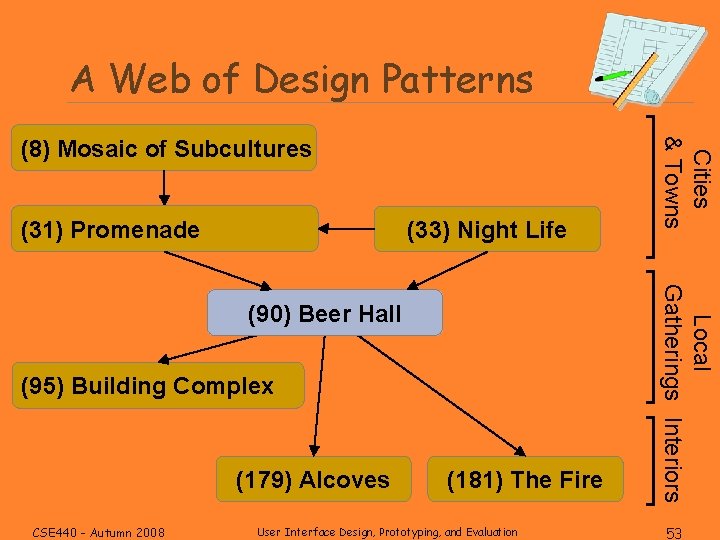 A Web of Design Patterns (31) Promenade (33) Night Life (95) Building Complex (179)