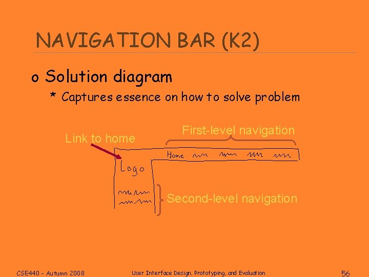 NAVIGATION BAR (K 2) o Solution diagram * Captures essence on how to solve