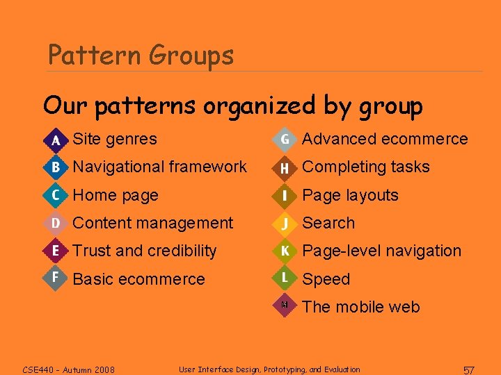 Pattern Groups Our patterns organized by group Site genres Advanced ecommerce Navigational framework Completing