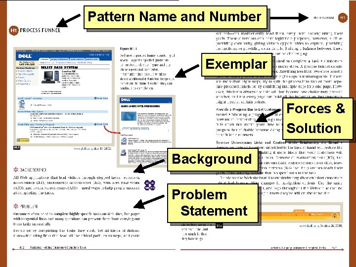 Pattern Name and Number Exemplar Forces & Solution Background Problem Statement CSE 440 -