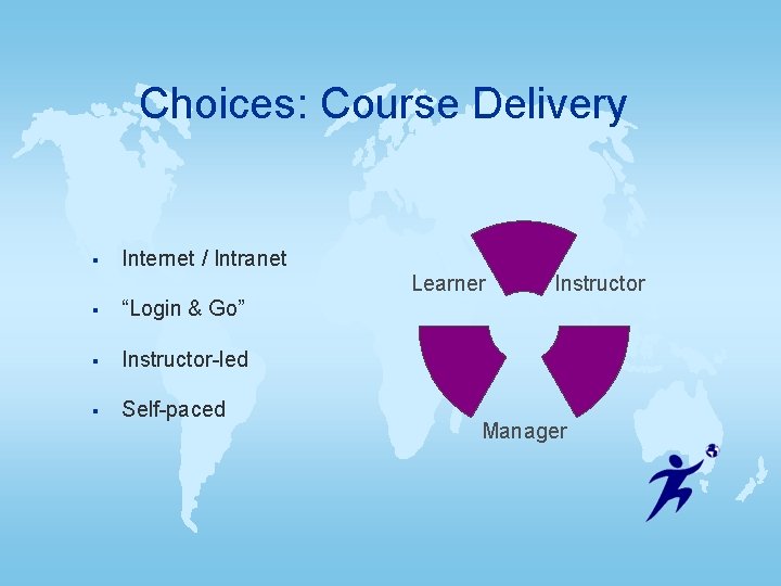 Choices: Course Delivery § Internet / Intranet § “Login & Go” § Instructor-led § Choices: Course Delivery § Internet / Intranet § “Login & Go” § Instructor-led §