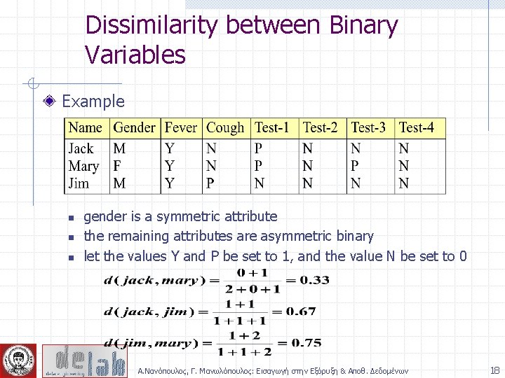 Dissimilarity between Binary Variables Example n n n gender is a symmetric attribute the