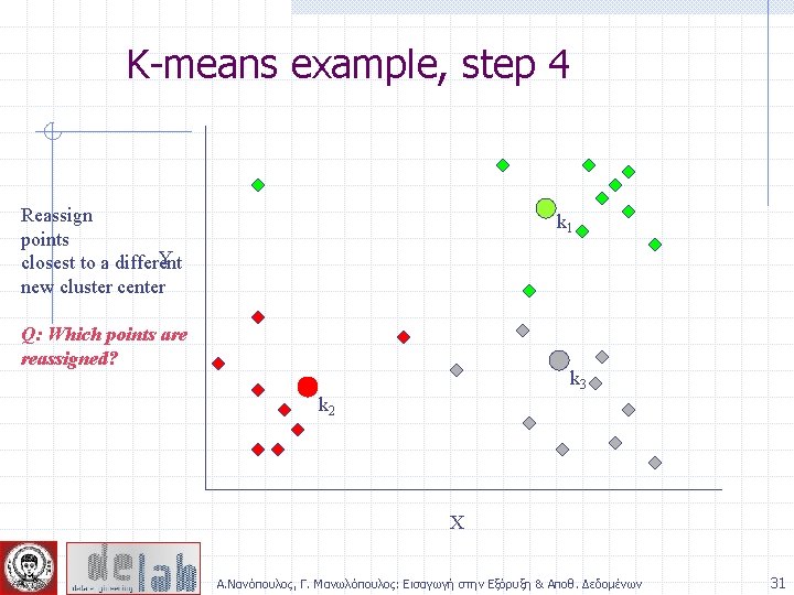 K-means example, step 4 Reassign points Y closest to a different new cluster center