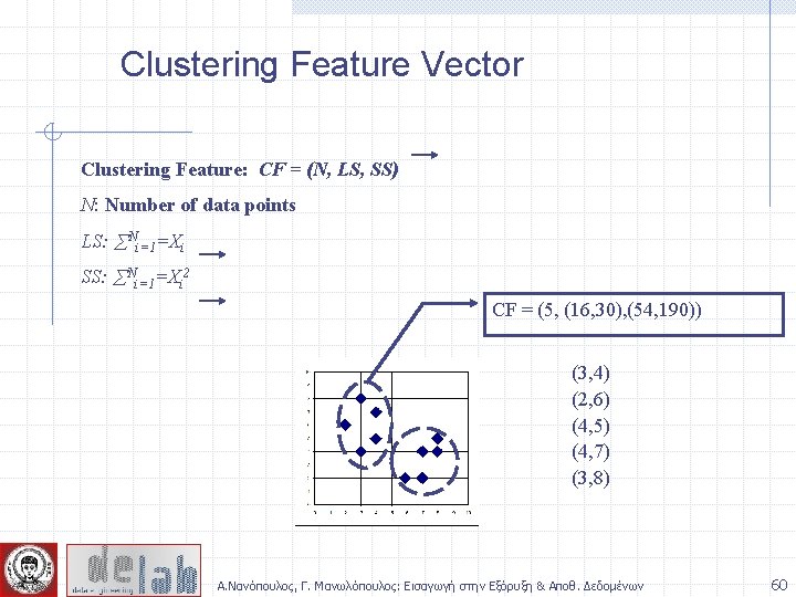 Clustering Feature Vector Clustering Feature: CF = (N, LS, SS) N: Number of data