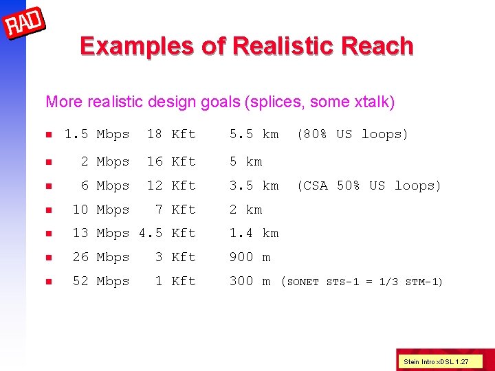 Examples of Realistic Reach More realistic design goals (splices, some xtalk) n 1. 5