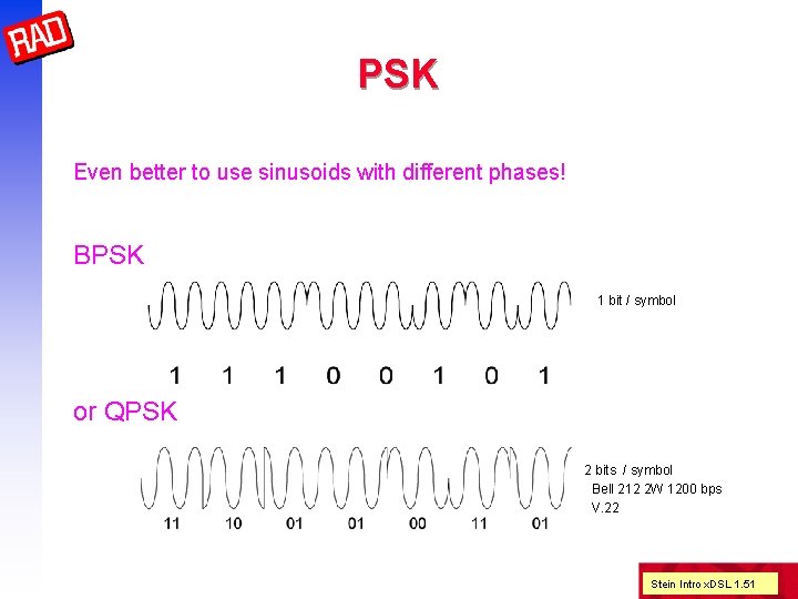 PSK Even better to use sinusoids with different phases! BPSK 1 bit / symbol