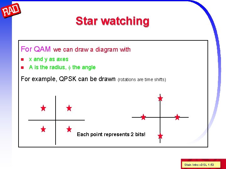 Star watching For QAM we can draw a diagram with n n x and